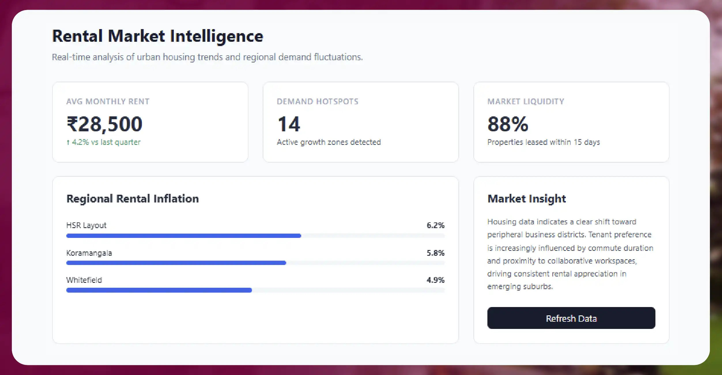 Understanding Rental Market Data from NoBroker